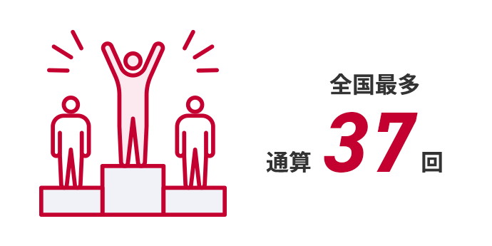 通算37回（全国最多）