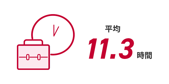 平均11,3時間